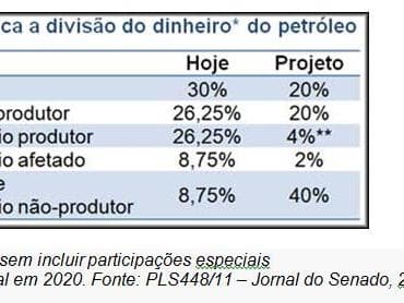 FPE tem que mudar até 31 de dezembro