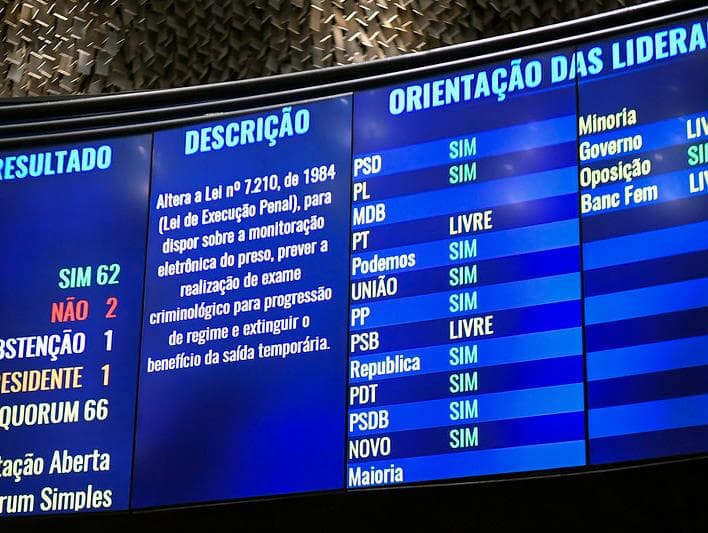 PL das Saidinhas: confira como votou cada senador