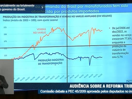 Ao vivo: CAE faz primeiro debate sobre reforma tributária no Senado