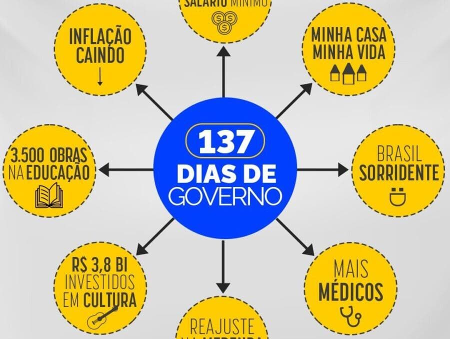 Secom lista programas de governo em paródia do "PowerPoint de Dallagnol"