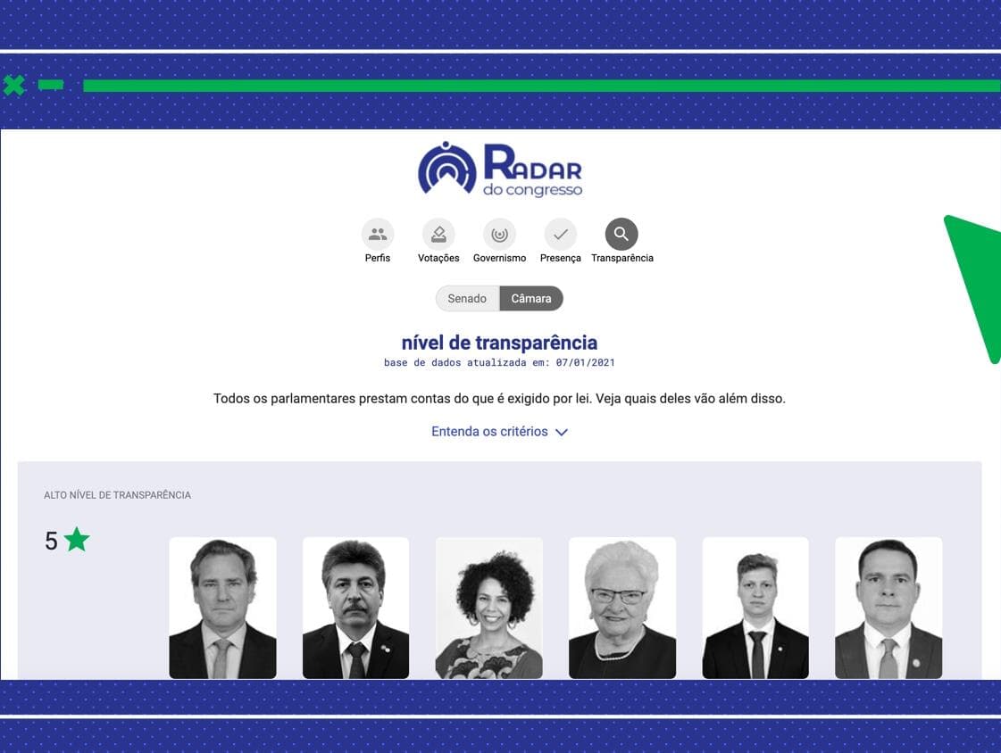 Radar do Congresso já tem mais de 320 mil visitas