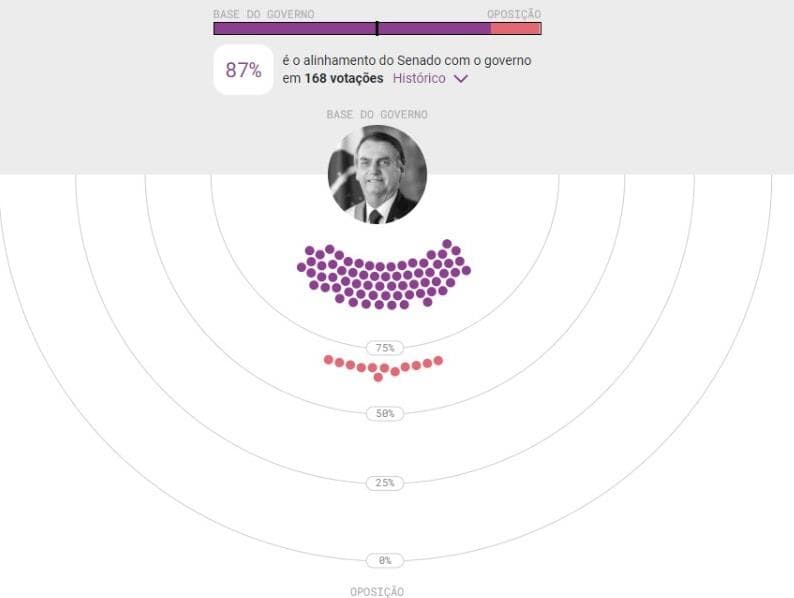 Radar do Congresso já acumula mais de 8,7 mil horas de navegação