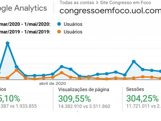 Novo recorde: mais de 8 milhões acessaram o site em 51 dias