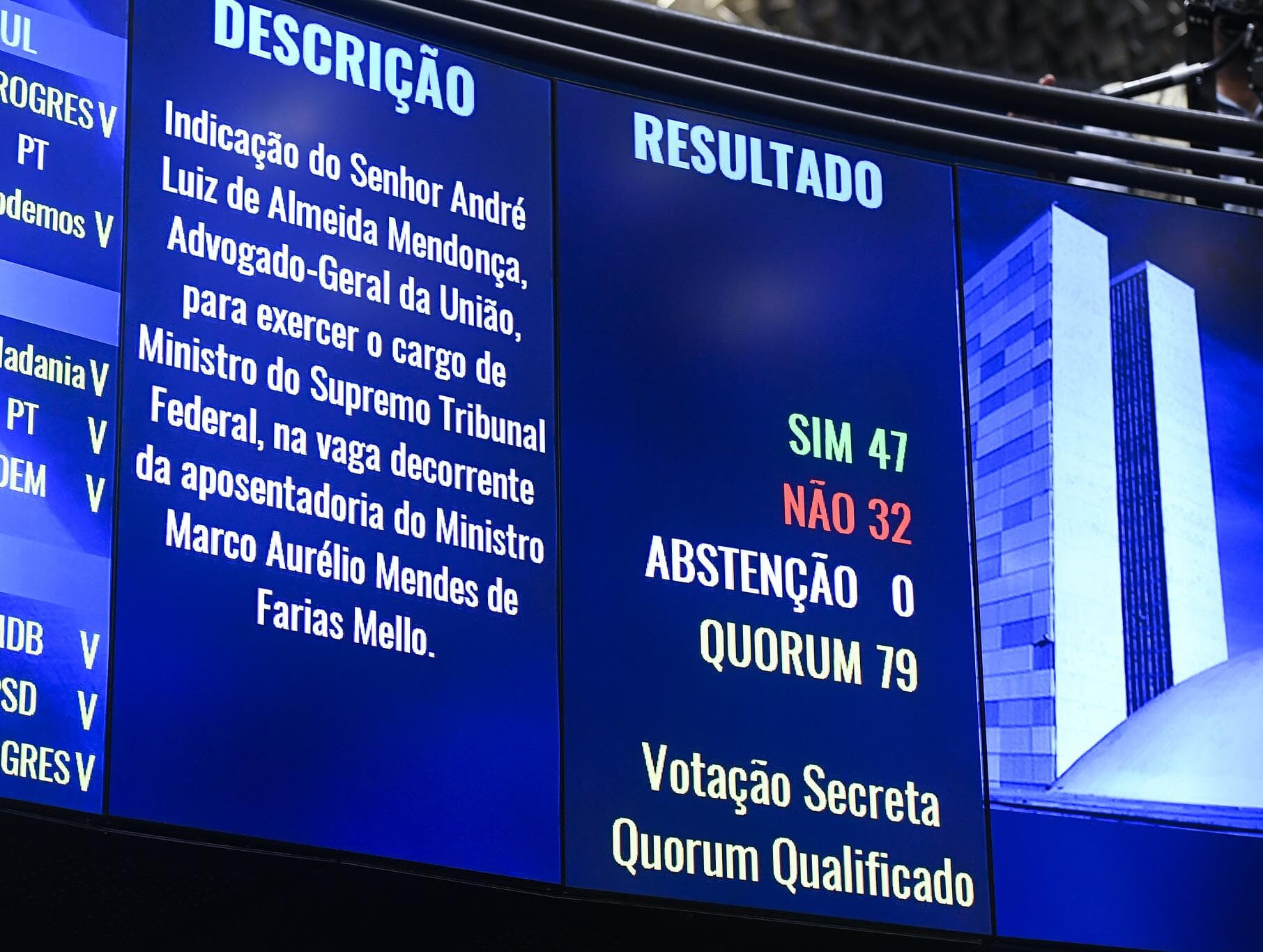 Veja como votou cada senador na PEC dos Auxílios