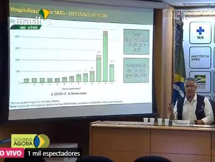 Ministério da Saúde atualiza os números do covid-19 no Brasil