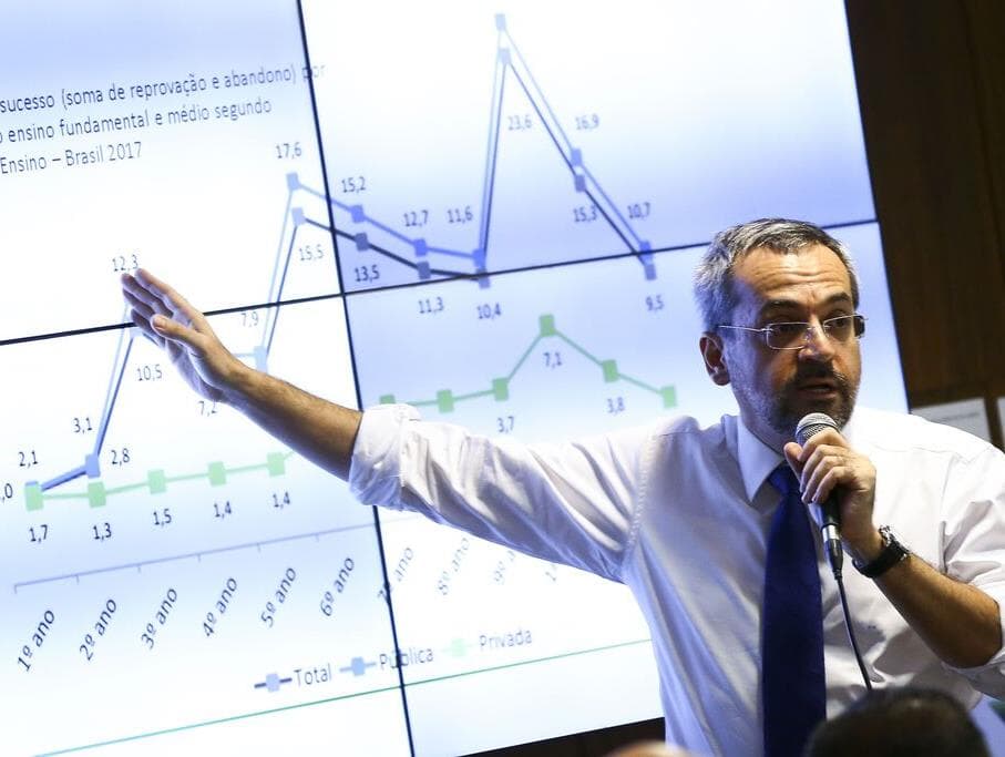 PSDB diz que Weintraub é a "doença terminal da Educação no Brasil"