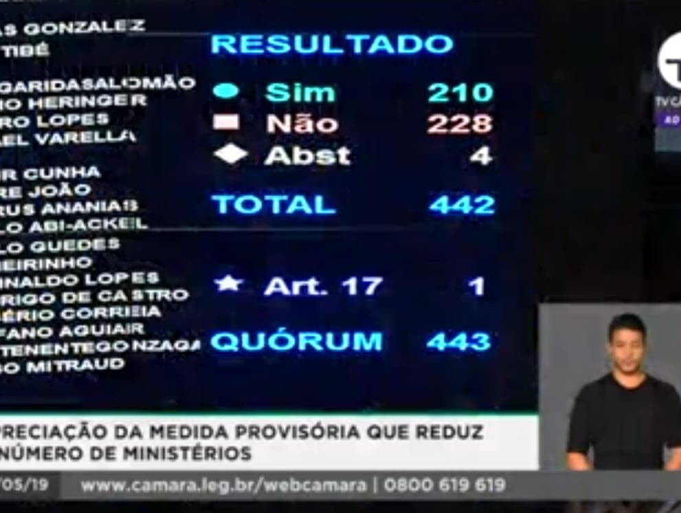 Veja quem votou contra e a favor da manutenção do Coaf com Moro