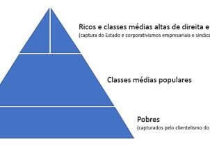 Populismo sem povo I: espiral populista, eleições e educação