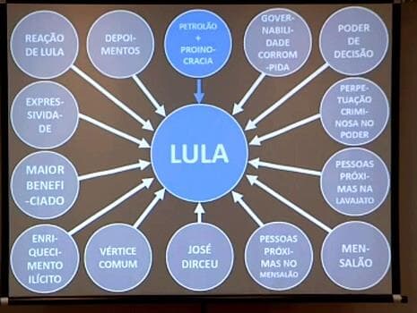 Lula perde ação indenizatória em que pedia R$ 1 milhão a Dallagnol por uso de power point