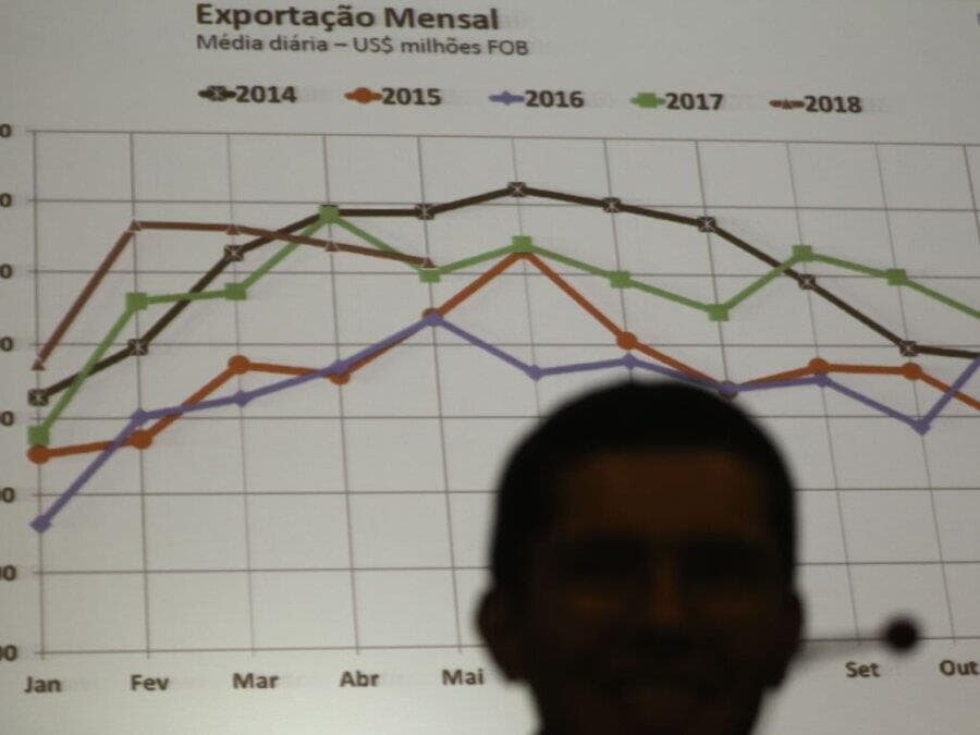 Além de dólares, o que as exportações podem trazer ao Brasil?