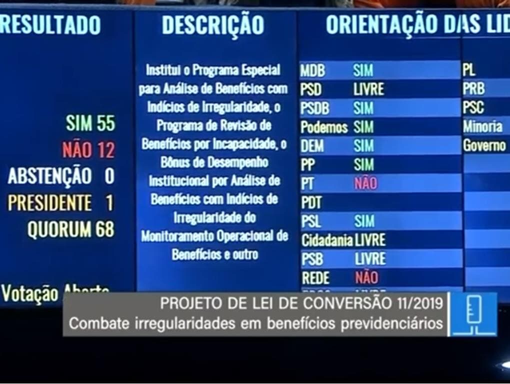 No limite do prazo, Senado aprova MP 871, que coíbe fraudes no INSS