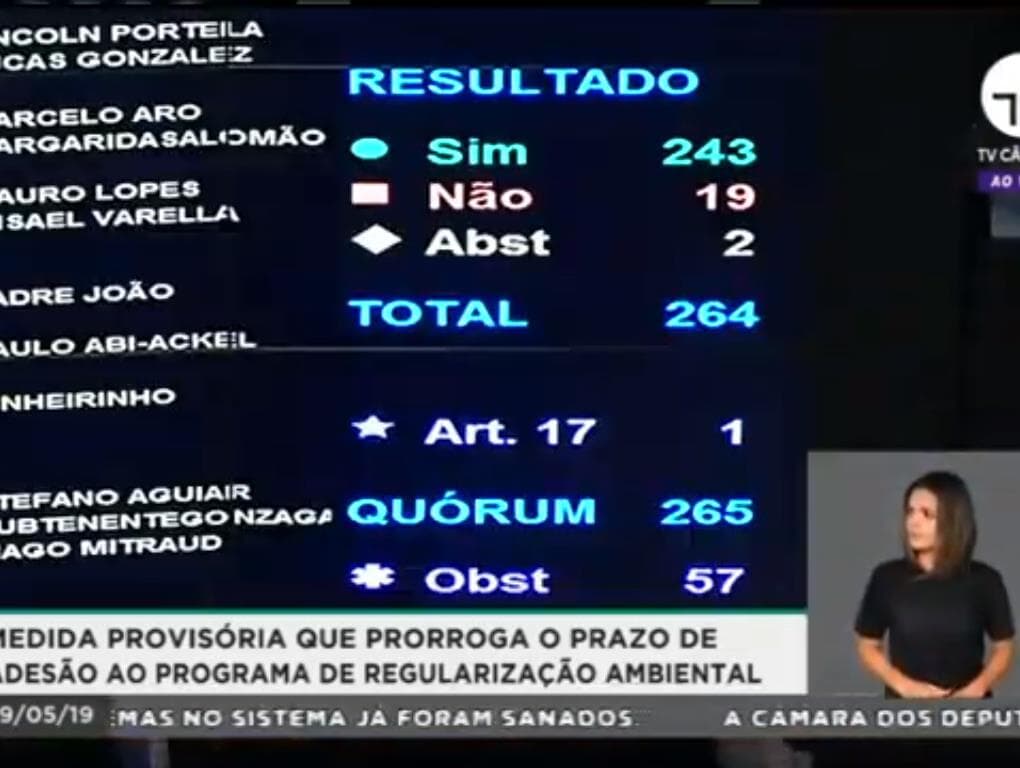 Câmara aprova mudanças no Código Florestal e oposição denuncia anistia para desmatamento