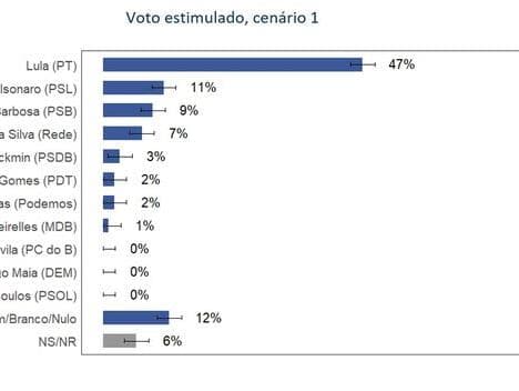 Pesquisas divergem sobre apoio da população à prisão de Lula