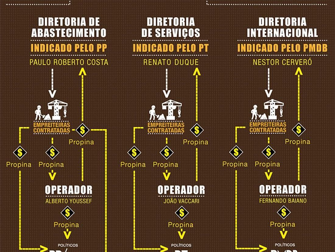 Operação Lava Jato é premiada por Transparência Internacional