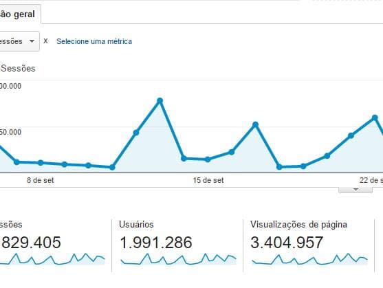 Em novo recorde, Congresso em Foco alcança quase 2 milhões de visitantes únicos em 31 dias