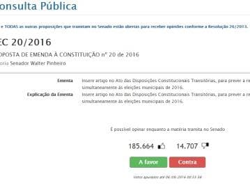 Enquete do Senado registra quase 95% a favor de novas eleições presidenciais