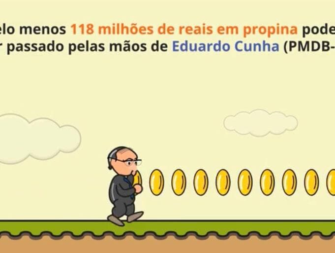 Animação mostra os caminhos da propina atribuída a Cunha