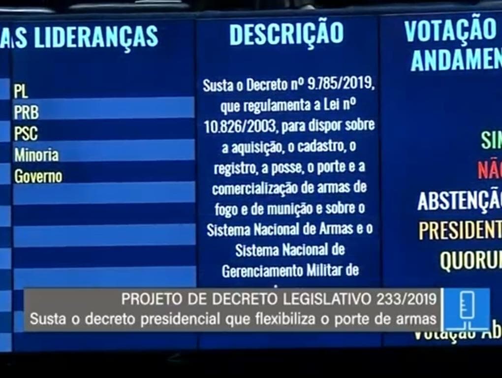 Senadores derrubam decreto das armas e impõem derrota a Bolsonaro