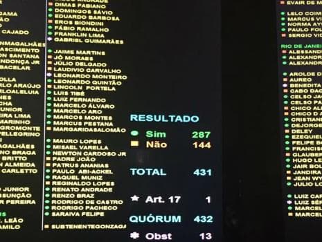 Cinco peemedebistas votaram contra reforma trabalhista em regime de urgência; veja lista