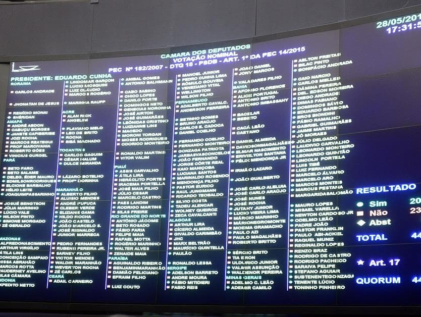 Como os deputados votaram em 2016