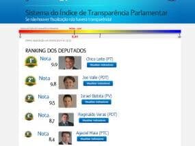 Deputados distritais levam 'bomba' em transparência