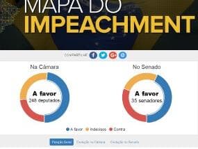 Cresce adesão ao impeachment, diz mapeamento