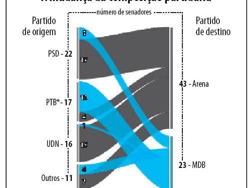 Senado promete eliminar 'contrabandos' em medidas provisórias