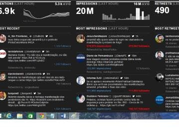 Monitoramento de internautas sobre protestos esquenta rede