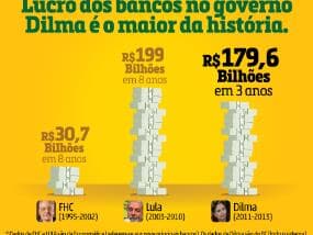 Lucro dos bancos alimenta duelo entre presidenciáveis na internet