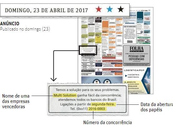 Resultado de licitação do Banco do Brasil vaza quatro dias antes da abertura de envelopes