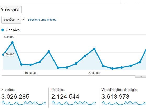 Congresso em Foco bate recorde de audiência pela segunda vez em menos de uma semana