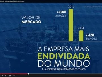 Em vídeo, DEM ataca corrupção e 'má gestão' de Dilma