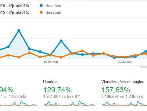 Congresso em Foco: 31 dias, 2,6 milhões de visitas