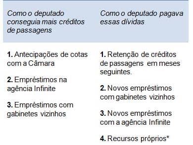 Como Aníbal Gomes dava conta de tanta passagem