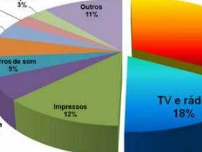 Programa de TV é o segundo maior gasto nas campanhas