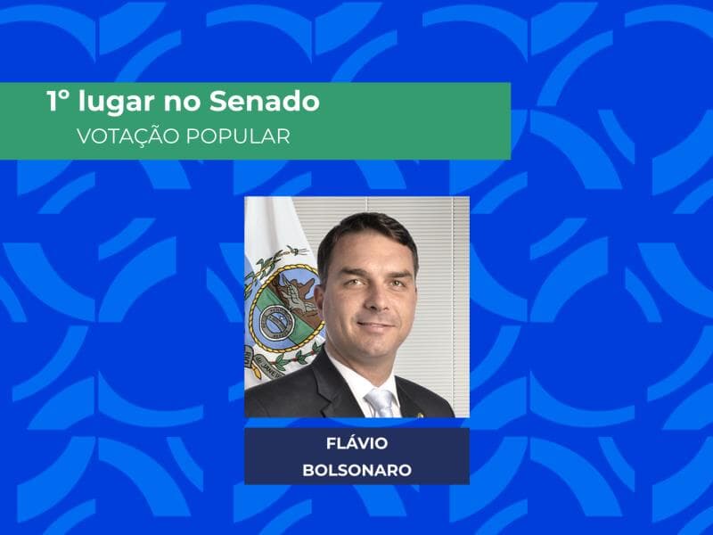 Flávio Bolsonaro, eleito melhor senador de 2025 pelo público. - Arte Congresso em Foco