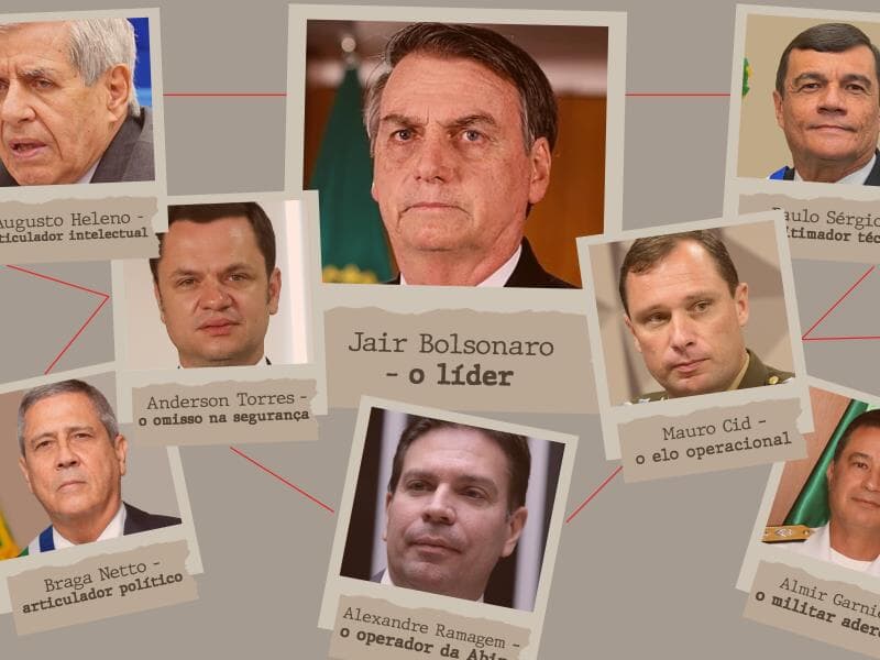 PGR atribuiu diferentes crimes a cada réu do núcleo 1. - Arte Congresso em Foco