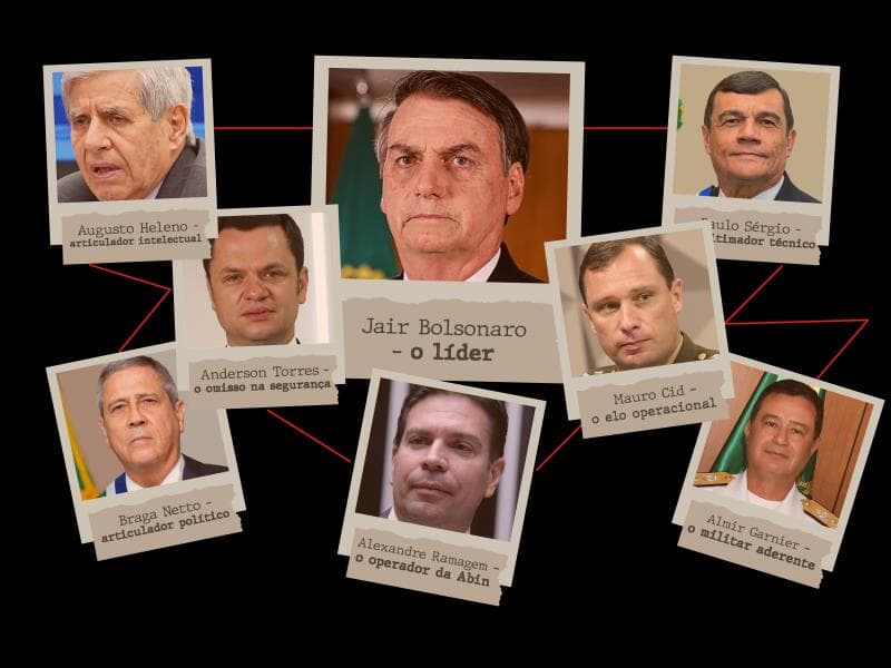 Os oito réus foram condenados pelo STF. - Arte Congresso em Foco