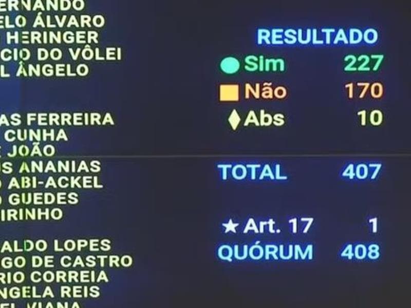 Plenário rejeitou cassação por falta de votos e deputada permanece no cargo. - Reprodução/YouTube