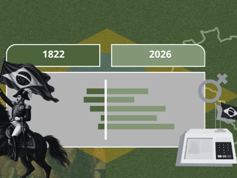 Da Independência às eleições de 2026, dados retratam avanços sociais, expansão política e desafios de representação. - Arte Congresso em Foco