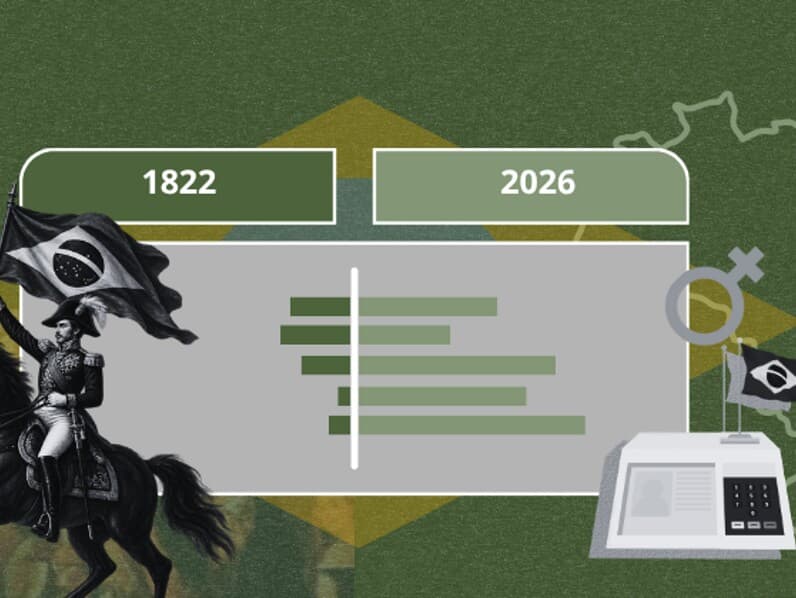 Da Independência às eleições de 2026, dados retratam avanços sociais, expansão política e desafios de representação. - Arte Congresso em Foco