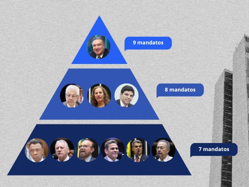 No topo, Átila Lins, com nove mandatos. Na sequência, Chinaglia, Cajado e Jandira, com oito. Embaixo, Damião Feliciano, Dilceu, Portela, Priante, Sérgio Brito e Silas Câmara, na sétima legislatura. - Agência Câmara | Arte Congresso em Foco
