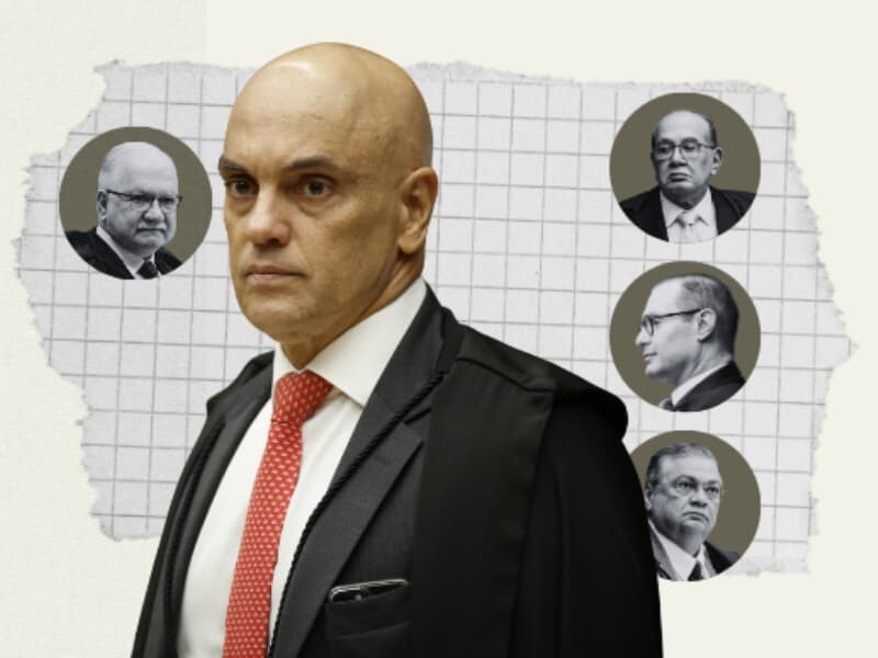 Alexandre de Moraes vota para juntar processos; placar é 4x1