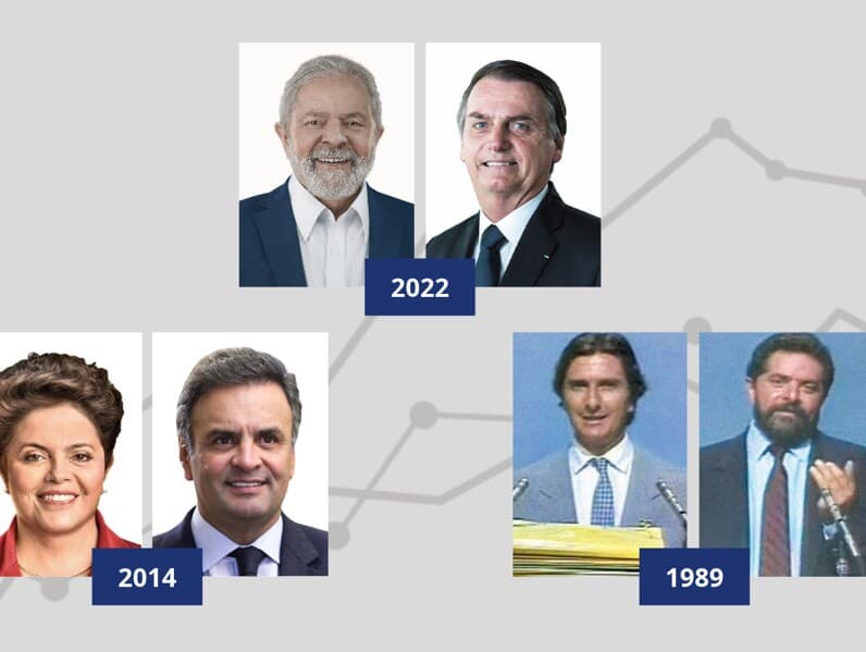 2022, 2014 e 1989 foram as únicas, das nove eleições presidenciais realizadas desde a redemocratização, em que o vencedor teve menos de sete pontos sobre o segundo colocado. - Arte Congresso em Foco