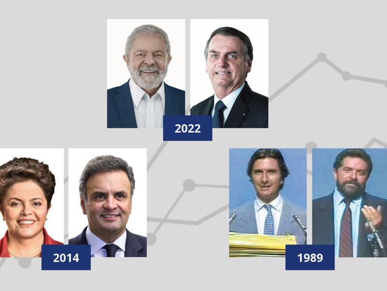 2022, 2014 e 1989 foram as únicas, das nove eleições presidenciais realizadas desde a redemocratização, em que o vencedor teve menos de sete pontos sobre o segundo colocado. - Arte Congresso em Foco