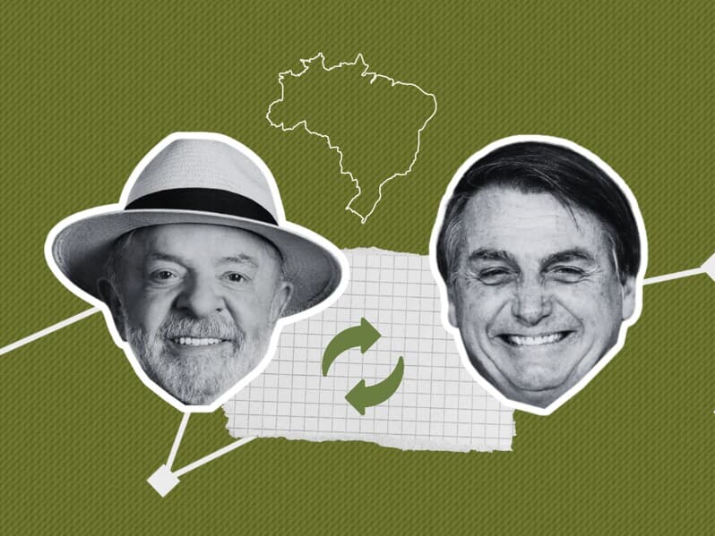 Bolsonaro ampliou expressivamente sua votação entre o primeiro e o segundo turno, mas não conseguiu evitar a derrota. Virou apenas no Amapá. - Arte Congresso em Foco